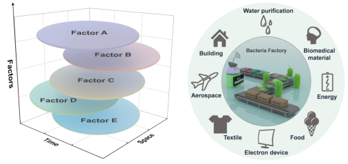 俞書(shū)宏院士團(tuán)隊(duì)在氣溶膠輔助生物合成高性能復(fù)合材料領(lǐng)域取得新進(jìn)展
