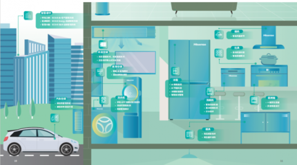海信家電發(fā)布2024 ESG報(bào)告:向善共贏,智造綠色未來