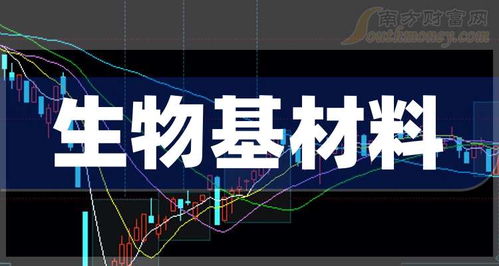生物基材料上市龍頭 技術研發(fā)驅(qū)動下的行業(yè)機遇